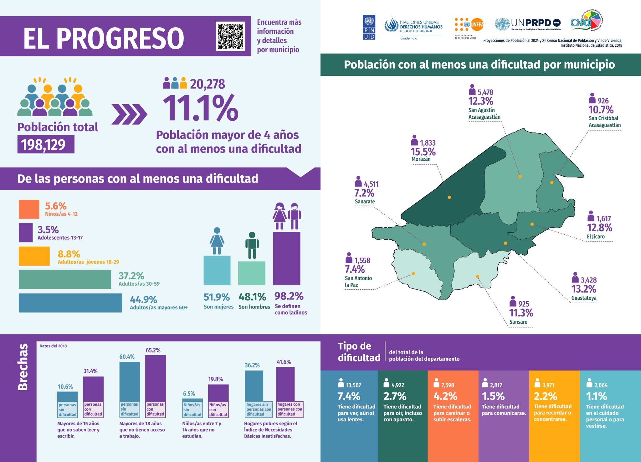 El Progreso – CONADI